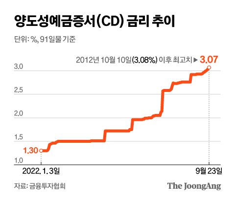 그래픽=신재민 기자 shin.jaemin@joongang.co.kr