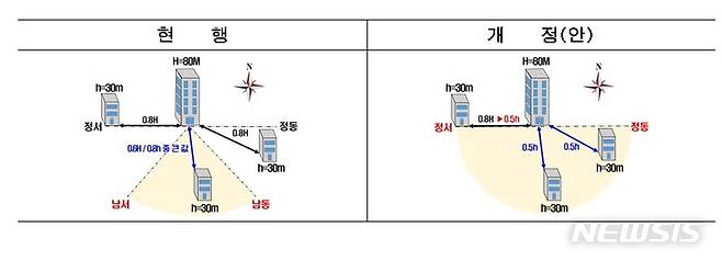 [서울=뉴시스]서울시가 아파트 동(棟) 간격을 완화하는 내용의 '서울시 건축 조례' 개정을 추진한다고 25일 밝혔다. (사진=서울시 제공). 2022.09.25. photo@newsis.com