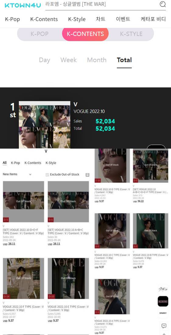 방탄소년단 뷔 표지 '보그' 6종 품절 '글로벌 돌풍'..K타운 역대 최고 판매량 경신