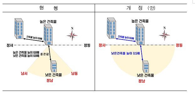 [서울시 제공. 재판매 및 DB 금지]