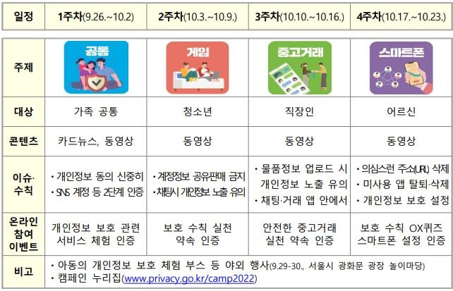 2022년 내정보 지킴이 캠페인 주요 내용과 일정 [개인정보위 제공. 재판매 및 DB 금지]