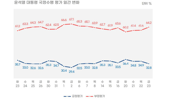 〈자료=리얼미터 제공〉