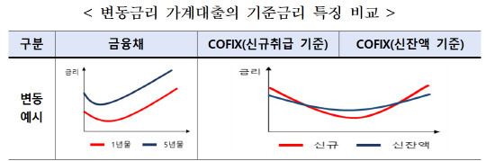 금융감독원 제공