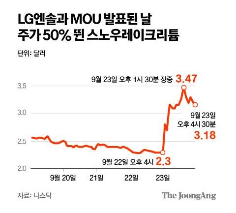 그래픽=김주원 기자 zoom@joongang.co.kr