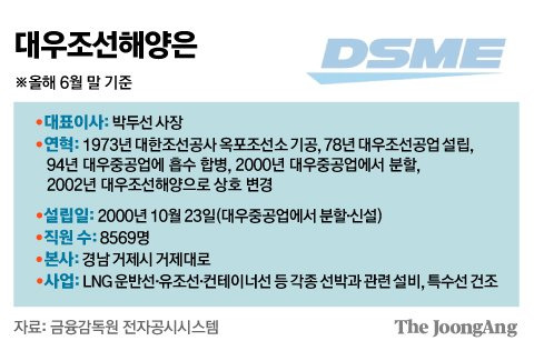 그래픽=김주원 기자 zoom@joongang.co.kr