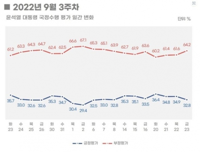 리얼미터 제공