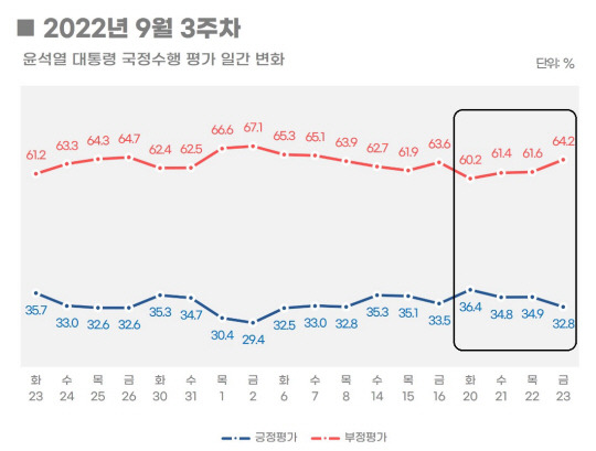 리얼미터 홈페이지 캡처