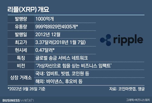 /그래픽=비즈니스워치