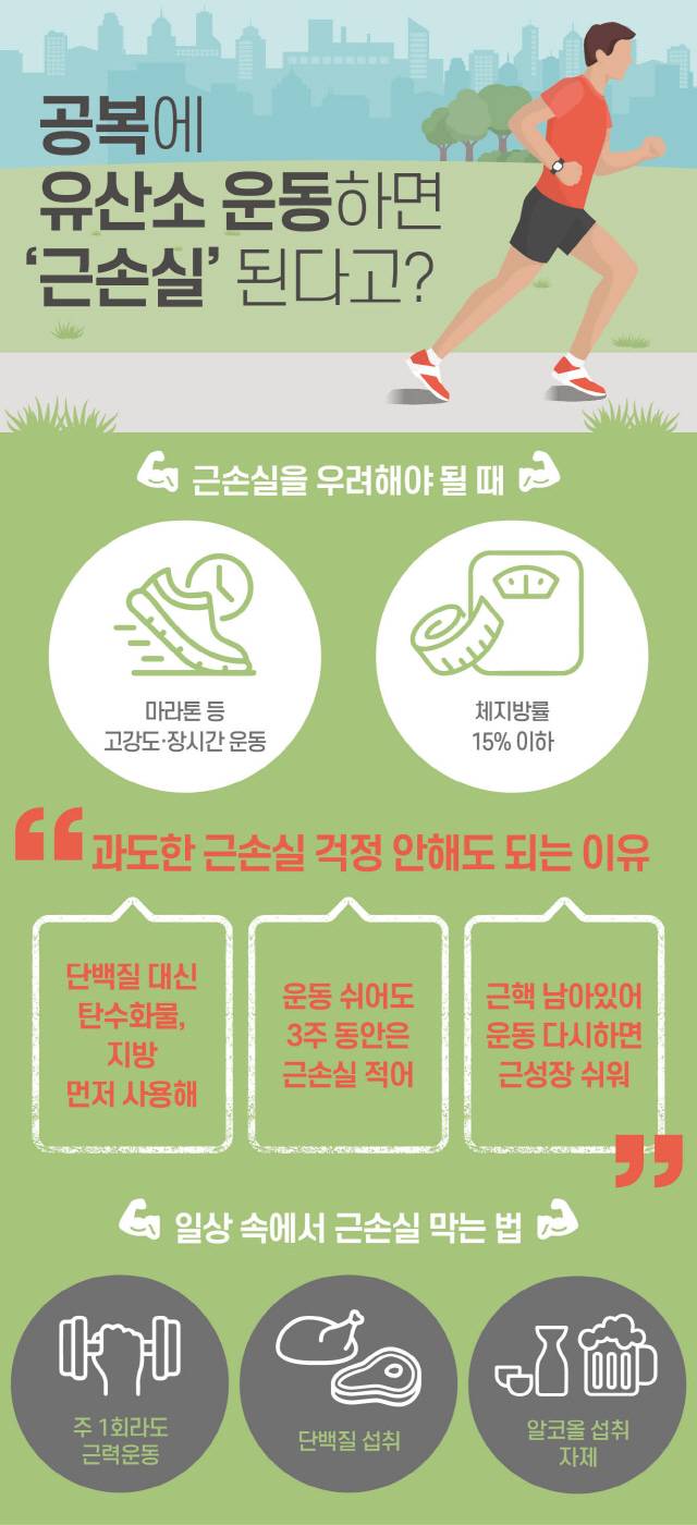 사진=헬스조선DB