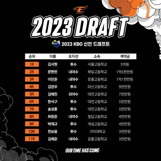 사진=한화 제공