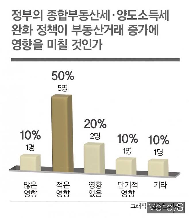 김영찬 디자인 기자