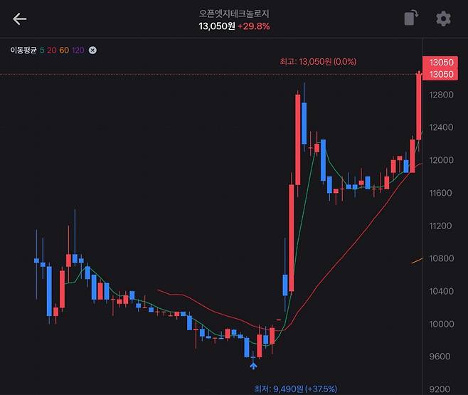 오픈엣지테크놀로지 주가 추이[토스 앱 갈무리]