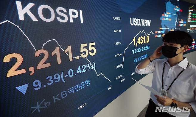 [서울=뉴시스] 고범준 기자 = 27일 오전 서울 영등포구 여의도 KB국민은행 스마트딜링룸에서 직원이 업무를 보고 있다. 이날 코스피는 전 거래일(2220.94)보다 3.45포인트(0.16%) 오른 2224.39에, 코스닥지수는 전 거래일(692.37)보다 2.16포인트(0.31%) 상승한 694.53에 장을 시작했다. 서울 외환시장에서 원·달러 환율은 전 거래일(1431.3원)보다 3.3원 내린 1428.0원에 개장했다. 2022.09.27. bjko@newsis.com