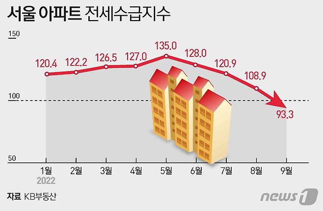 ⓒ News1 이지원 디자이너