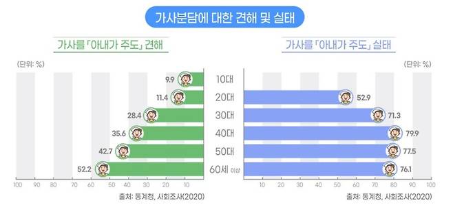 (충청지방통계청 제공) / 뉴스1