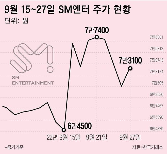 그래픽=이은현