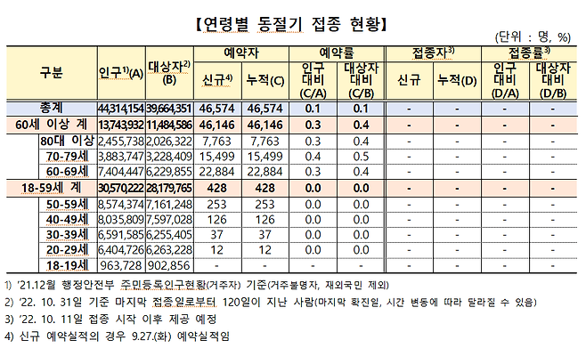 질병관리청 제공