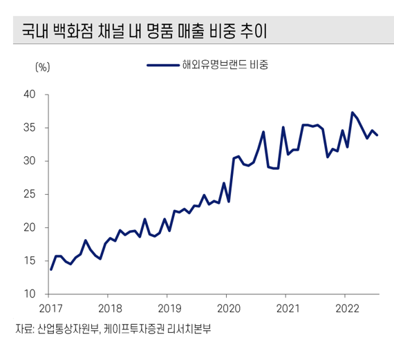 "아주 비싸거나, 아주 싸거나" 불황에 갈린 소비 양