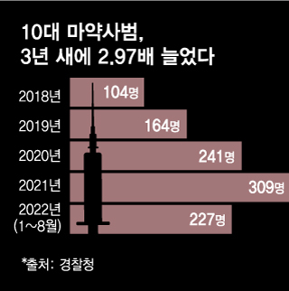 /삽화=김현정 디자인기자