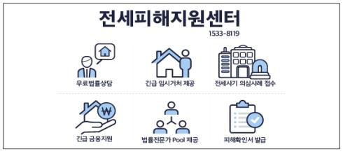 전세피해지원센터 [국토부·경찰청 제공. 재판매 및 DB 금지]