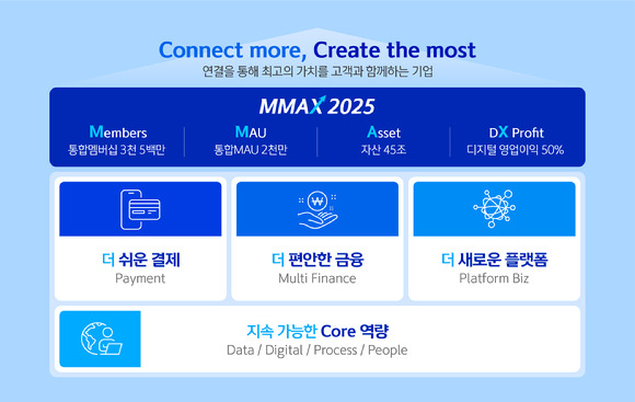 신한카드가 창립 15주년을 맞아 새로운 비전을 발표했다. 사진은 새 비전 관련 이미지. [사진=신한카드]