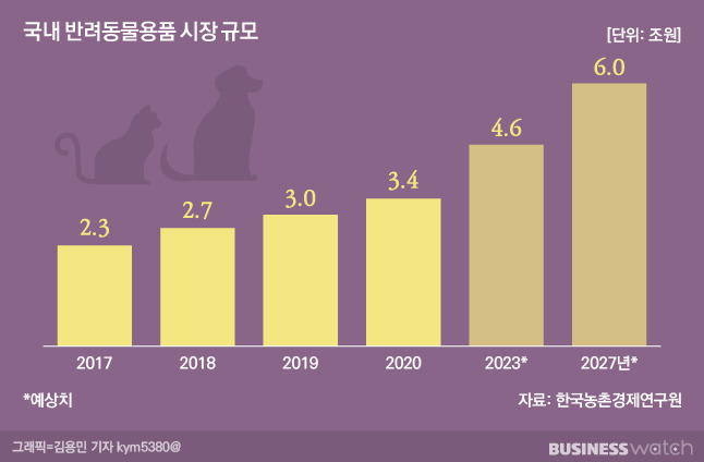 /그래픽=김용민 기자 kym5380@