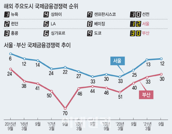 [그래픽=이데일리 이미나 기자]