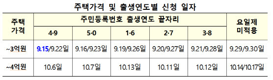 표=한국주택금융공사.