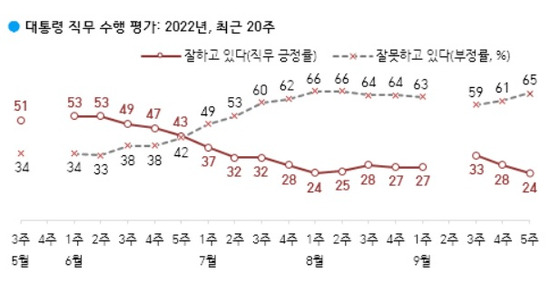 자세한 내용은 중앙선거여론조사심의위원회 참조.〈자료=한국갤럽〉