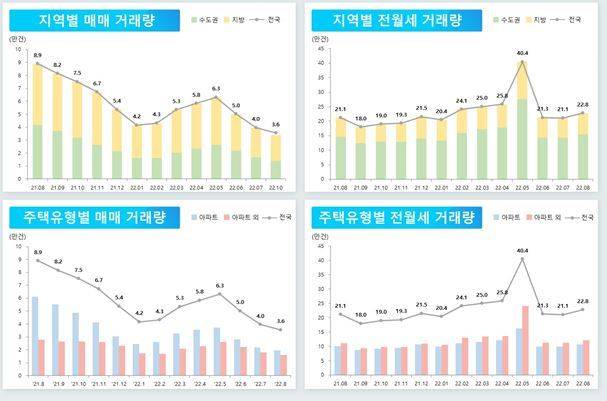 (국토교통부 제공)
