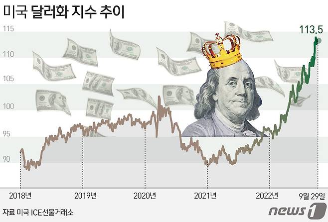 ⓒ News1 김초희 디자이너