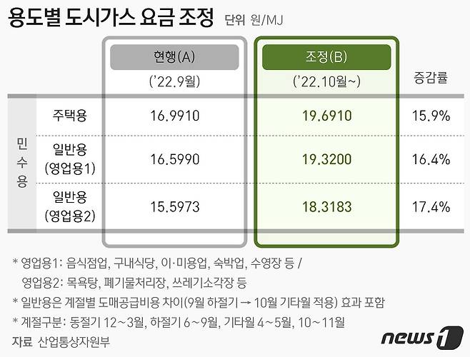 ⓒ News1 최수아 디자이너