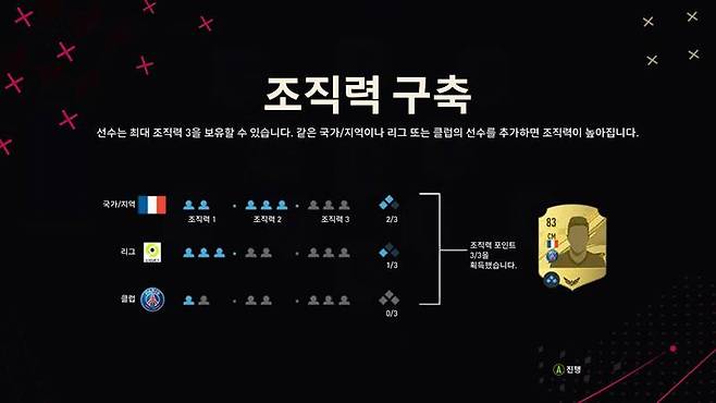조직력 구축의 변화