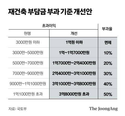그래픽=박경민 기자 minn@joongang.co.kr