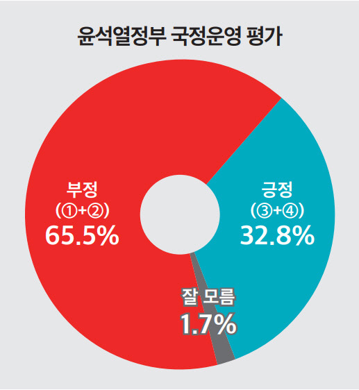 ▲ 뉴스토마토 제공