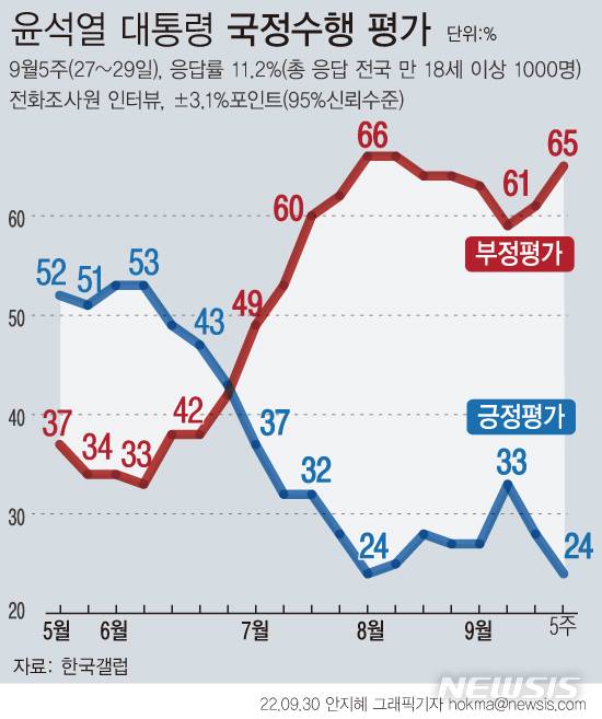 [서울=뉴시스]