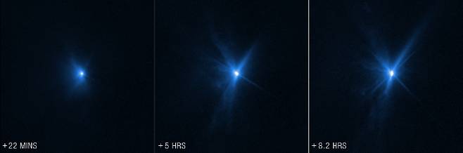 DART 우주선이 소행성 디모르포스(Dimorphos)와 충돌 후 허블우주망원경이 22분, 5시간, 8.2시간 뒤 관측한 이미지. NASA, ESA, Jian-Yang Li (PSI); image processing: Alyssa Pagan (STScI)