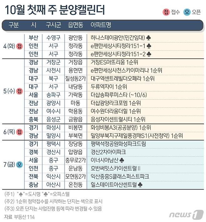 ⓒ News1 최수아 디자이너