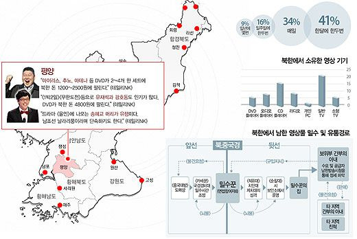 한류, 북한을 흔들다/강동완 교수