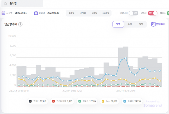 /자료제공=썸트렌드