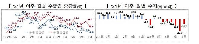 [산업부 제공. 재판매 및 DB 금지]