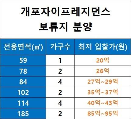 자료: 업계