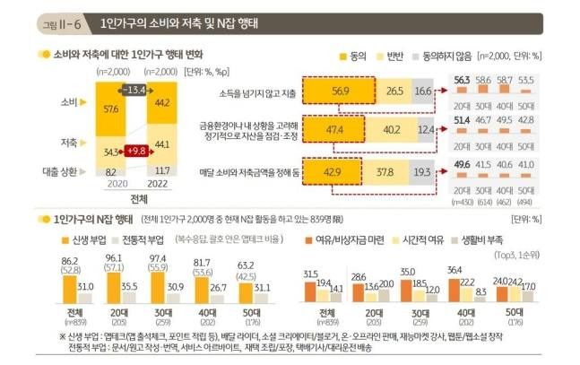 사진=KB금융지주 경영연구소