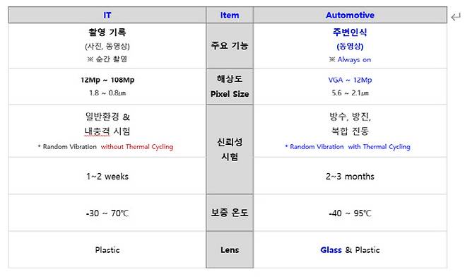 자료: 삼성전기