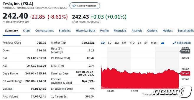 테슬라 일일 주가추이 - 야후 파이낸스 갈무리