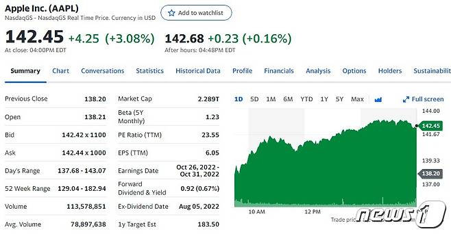 애플 일일 주가추이 - 야후 파이낸스 갈무리