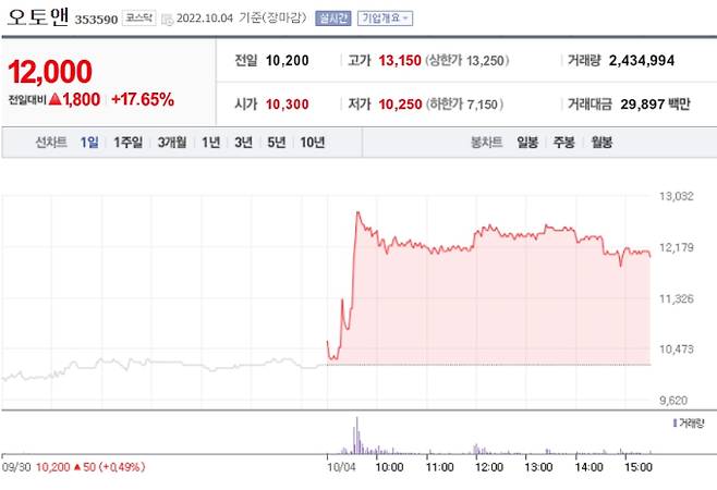 네이버 '오토앤' 증권 정보 캡쳐