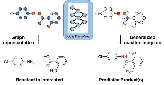 개발된 화학반응 예측모델. 사진=KAIST 제공