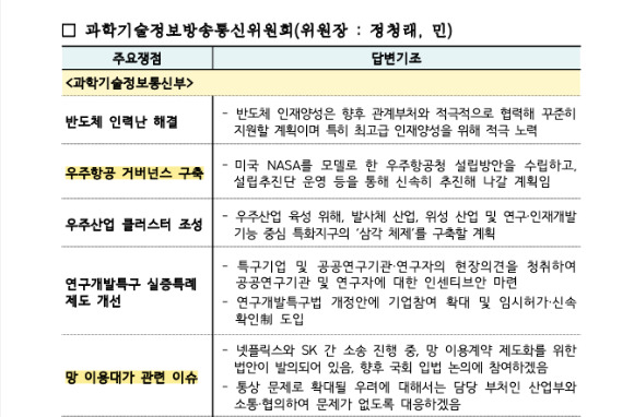 국무총리실에서 부처에 각각 하달한 것으로 알려진 '2022년도 국정감사 상임위별 주요쟁점' 문건 발췌