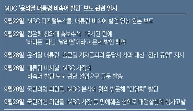 지난달 29일 윤석열 대통령이 서울 용산 대통령실 청사로 출근하며 취재진 질문에 답하고 있다. /뉴시스